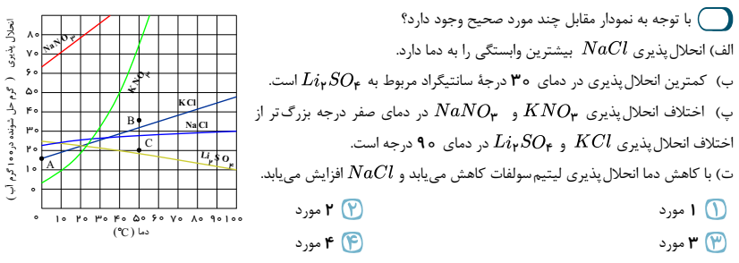 دریافت سوال 21