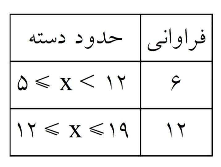 دریافت سوال 25