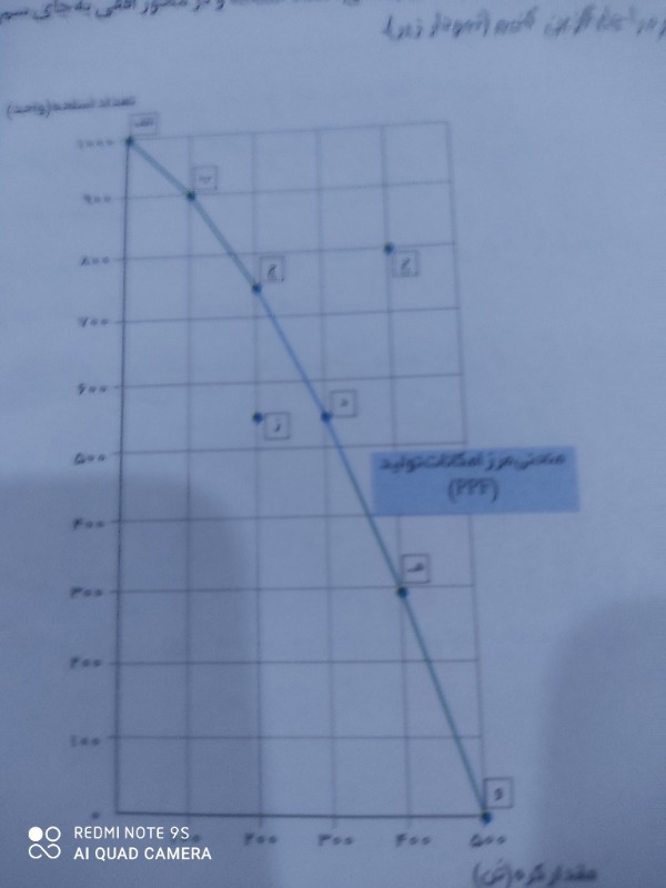 دریافت سوال 13