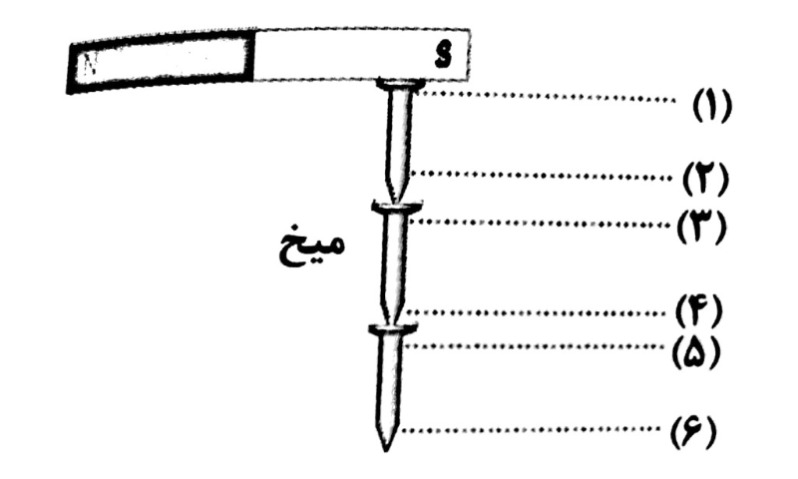 دریافت سوال 7