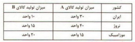 دریافت سوال 1