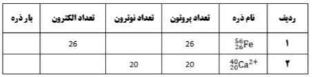 دریافت سوال 3