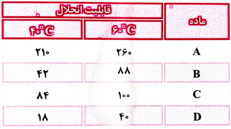 دریافت سوال 23