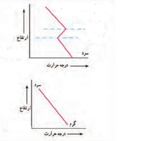 دریافت سوال 21