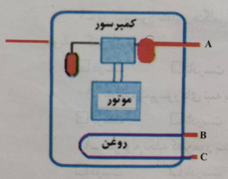 دریافت سوال 3