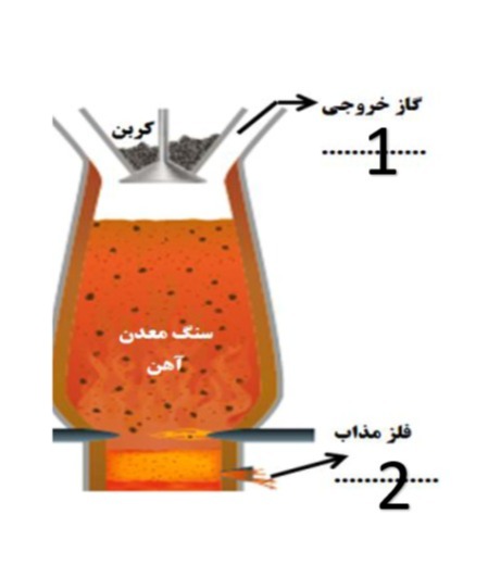 دریافت سوال 6