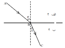 دریافت سوال 29