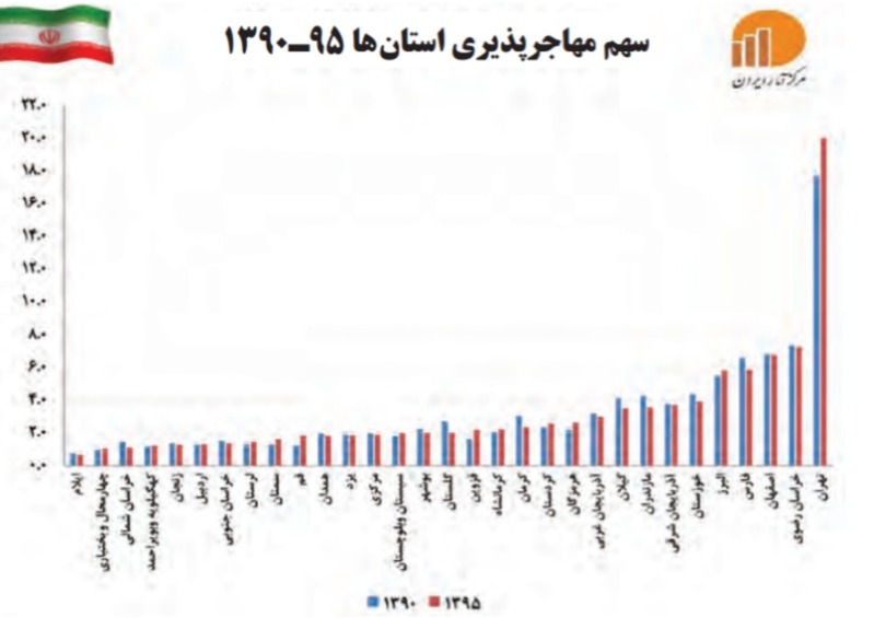 دریافت سوال 8