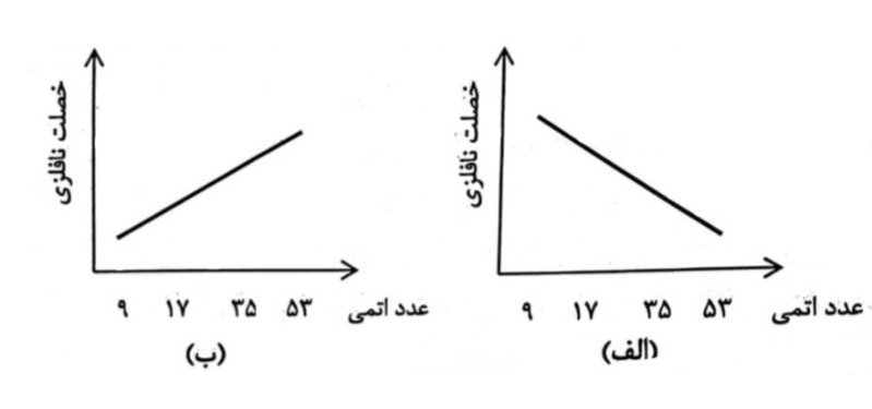 دریافت سوال 3