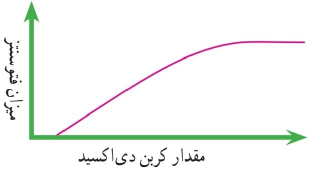 دریافت سوال 11