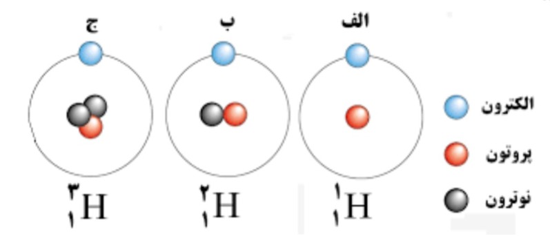 دریافت سوال 10