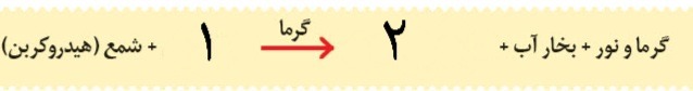 دریافت سوال 8