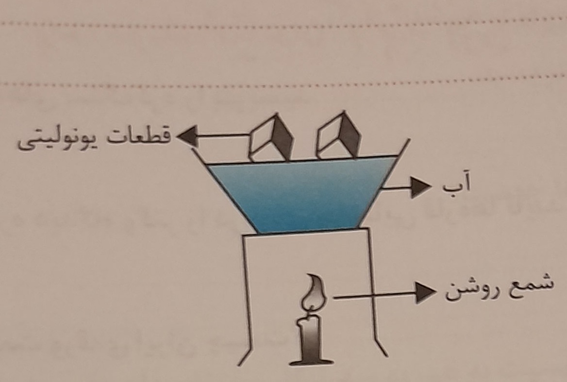 دریافت سوال 10