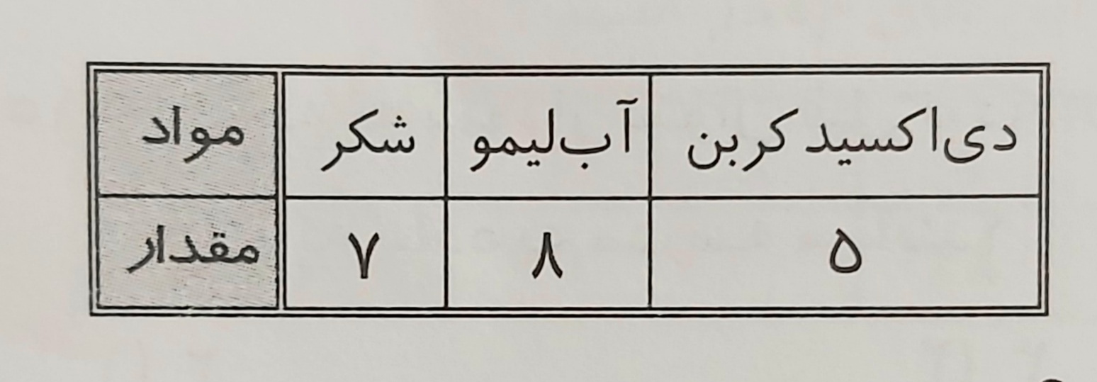 دریافت سوال 12