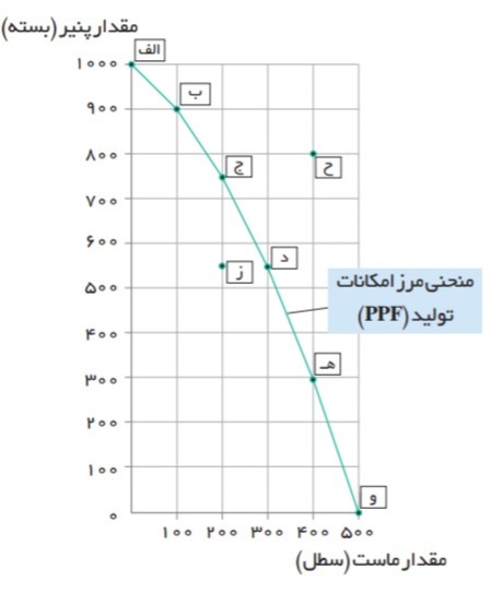 دریافت سوال 3