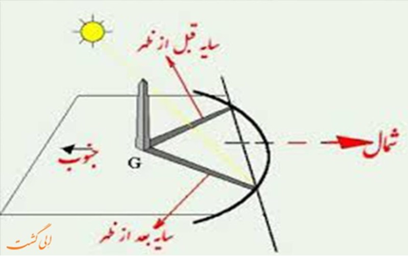 دریافت سوال 5