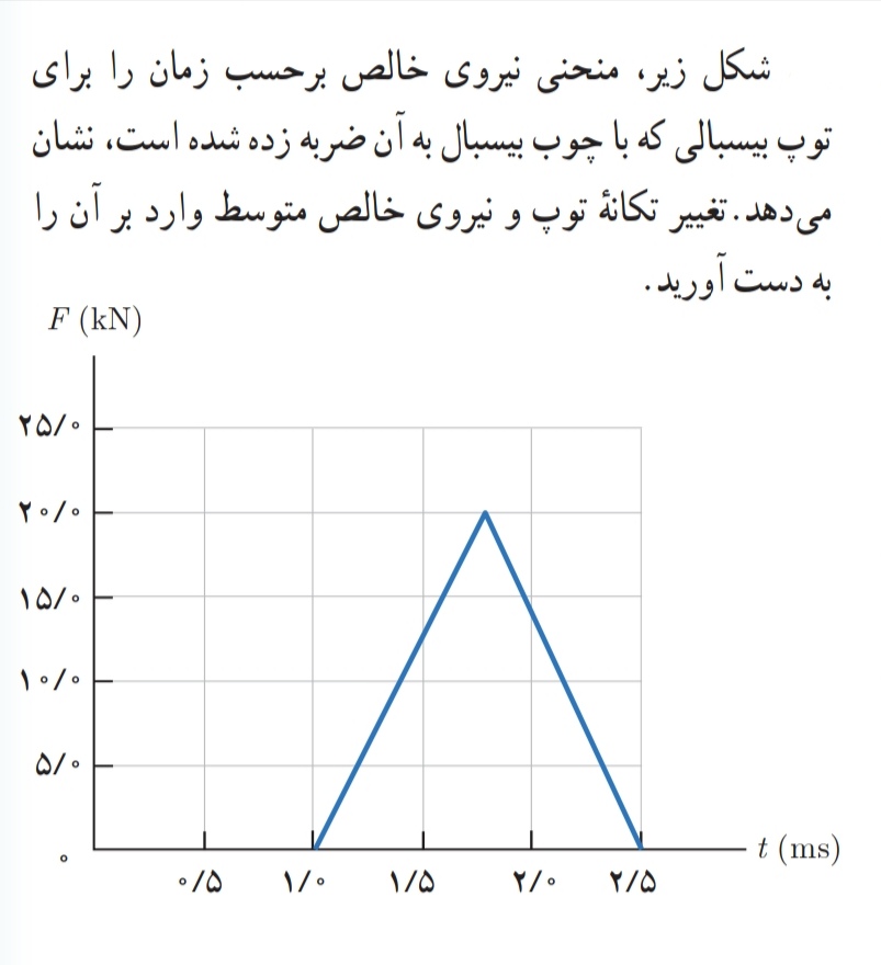 دریافت سوال 9