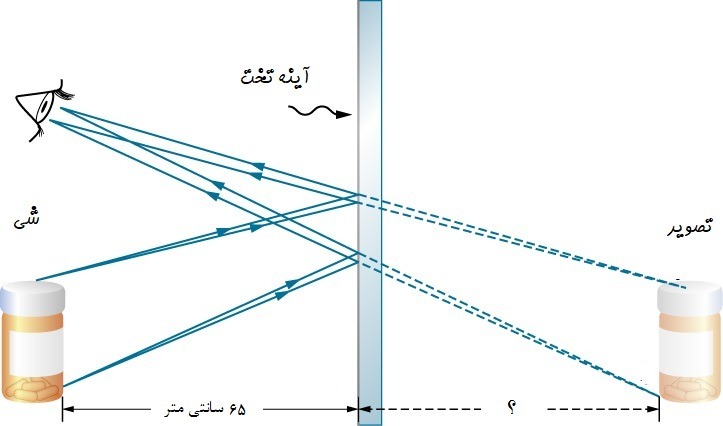 دریافت سوال 27