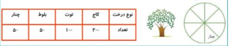 دریافت سوال 29