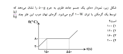 دریافت سوال 29