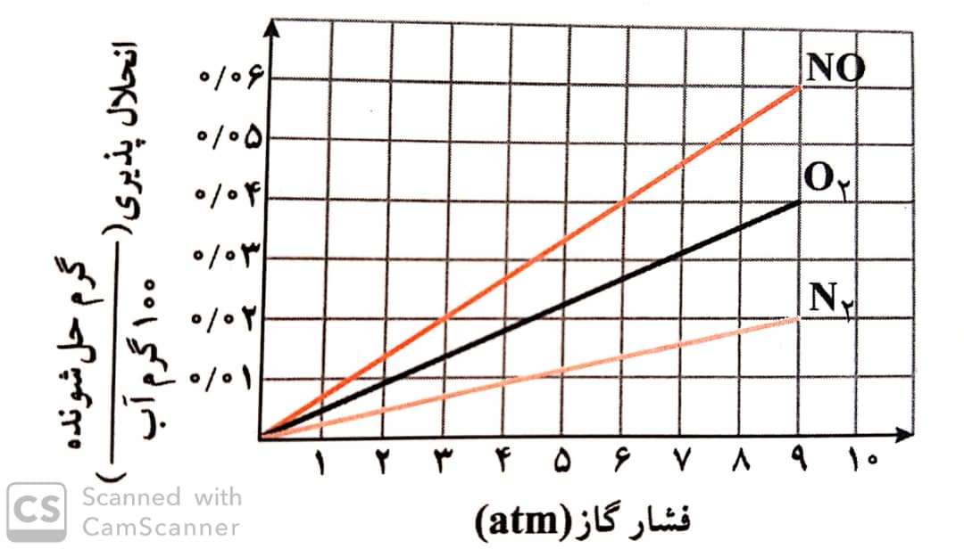 دریافت سوال 16