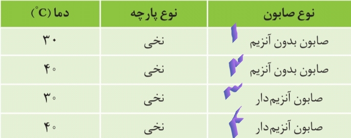 دریافت سوال 12