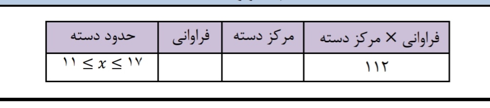 دریافت سوال 13