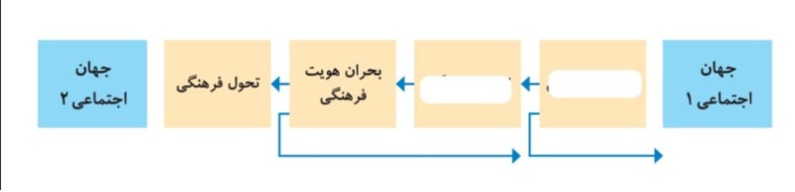 دریافت سوال 29