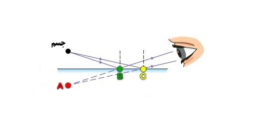 دریافت سوال 16