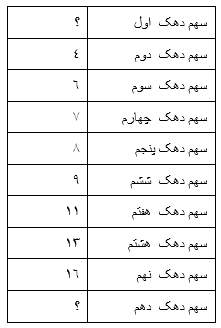 دریافت سوال 3