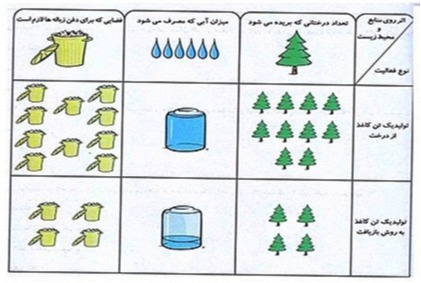 دریافت سوال 17