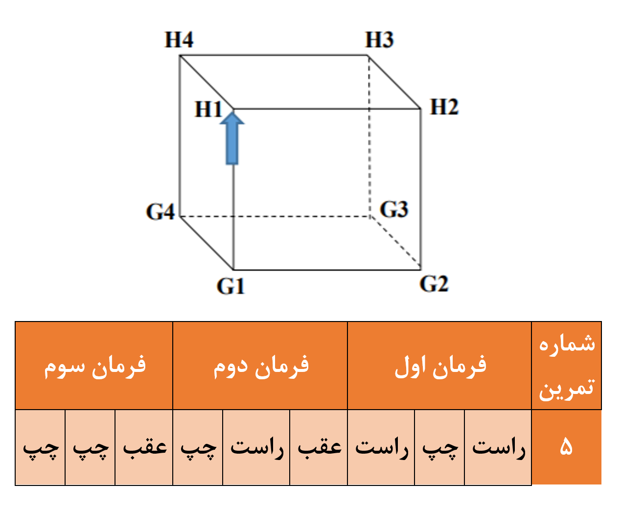 دریافت سوال 5