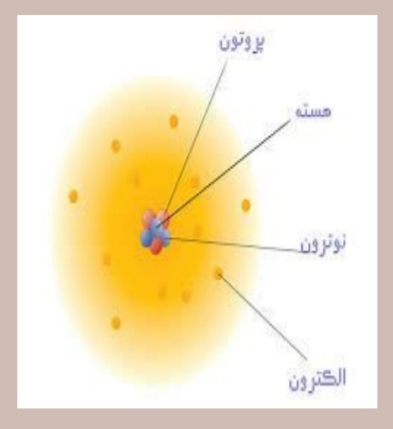 دریافت سوال 7