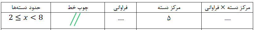 دریافت سوال 17