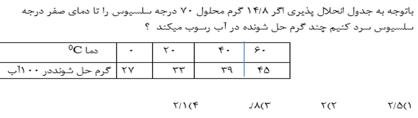 دریافت سوال 4