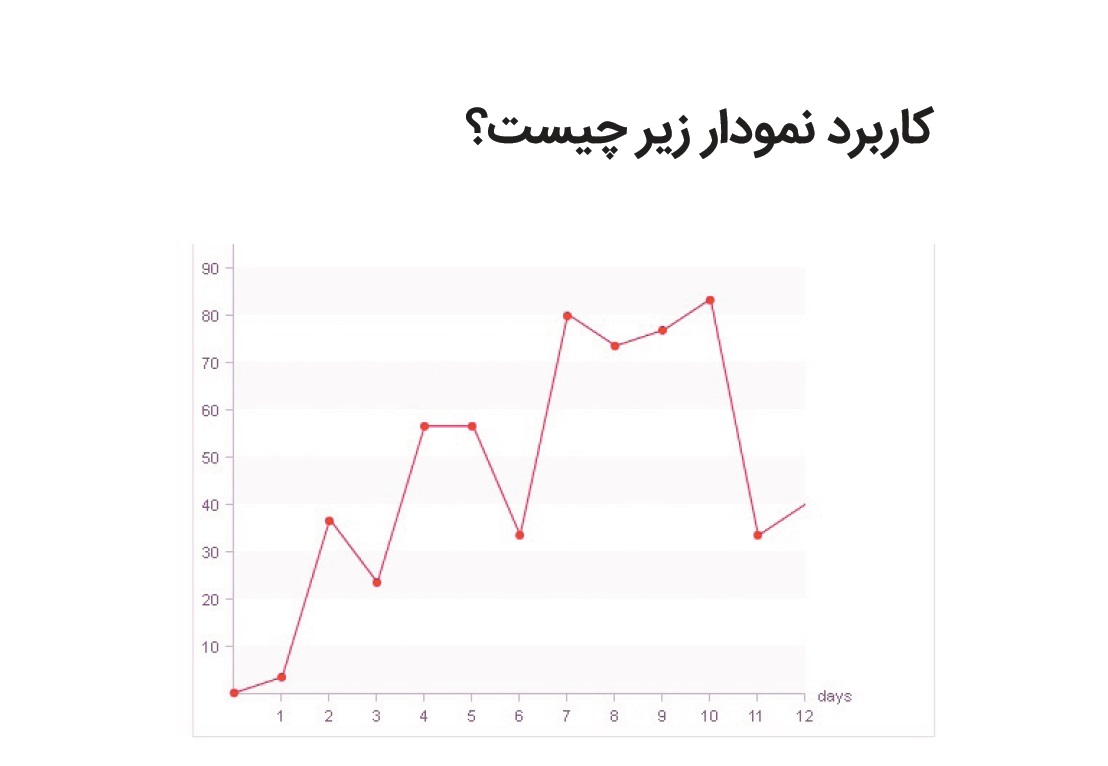 دریافت سوال 16