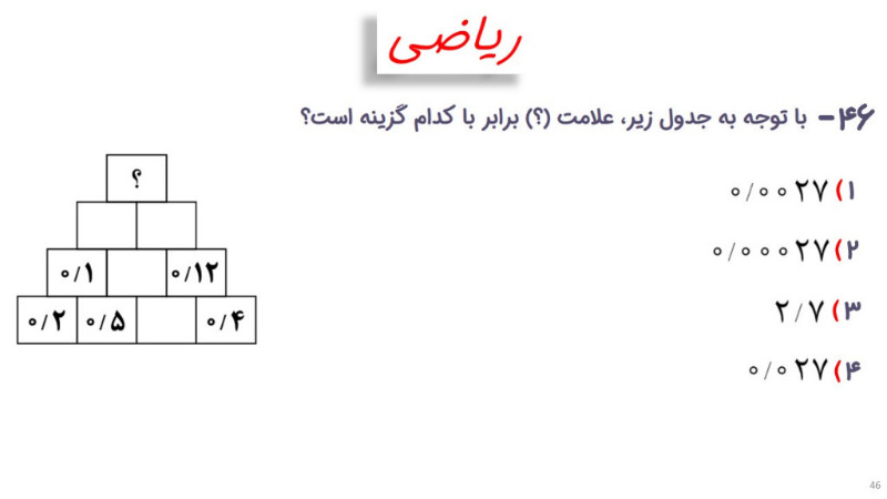 دریافت سوال 46