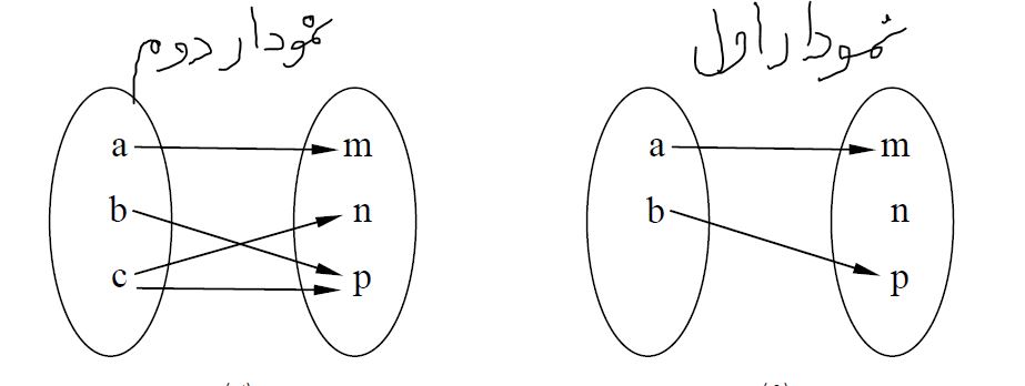دریافت سوال 6