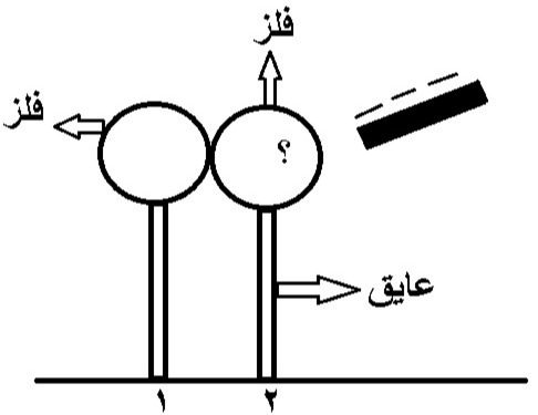 دریافت سوال 30