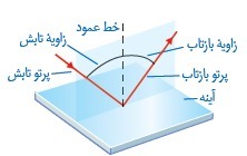 دریافت سوال 18