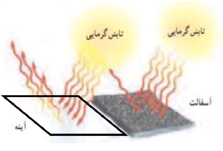 دریافت سوال 15