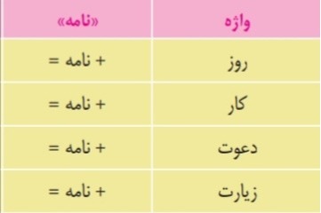 دریافت سوال 9