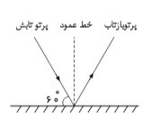 دریافت سوال 14