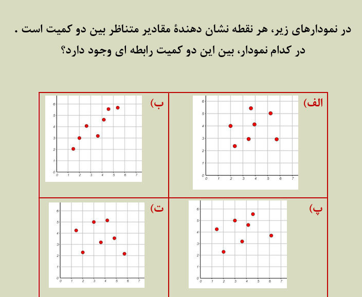 دریافت سوال 1