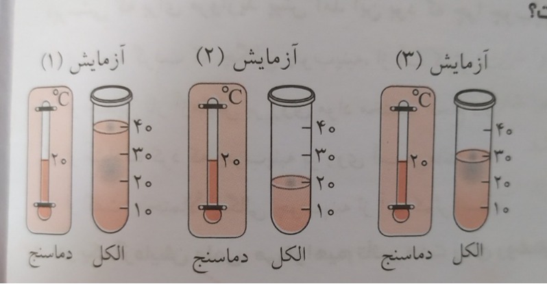 دریافت سوال 4