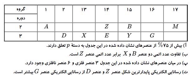 دریافت سوال 13