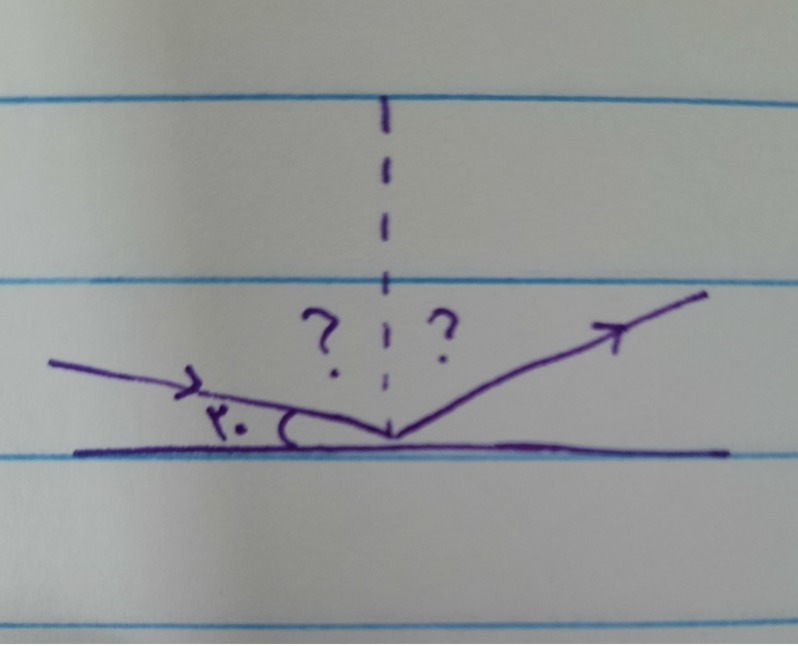 دریافت سوال 14