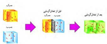 دریافت سوال 14