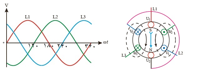 دریافت سوال 18