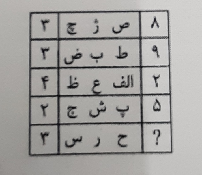 دریافت سوال 15